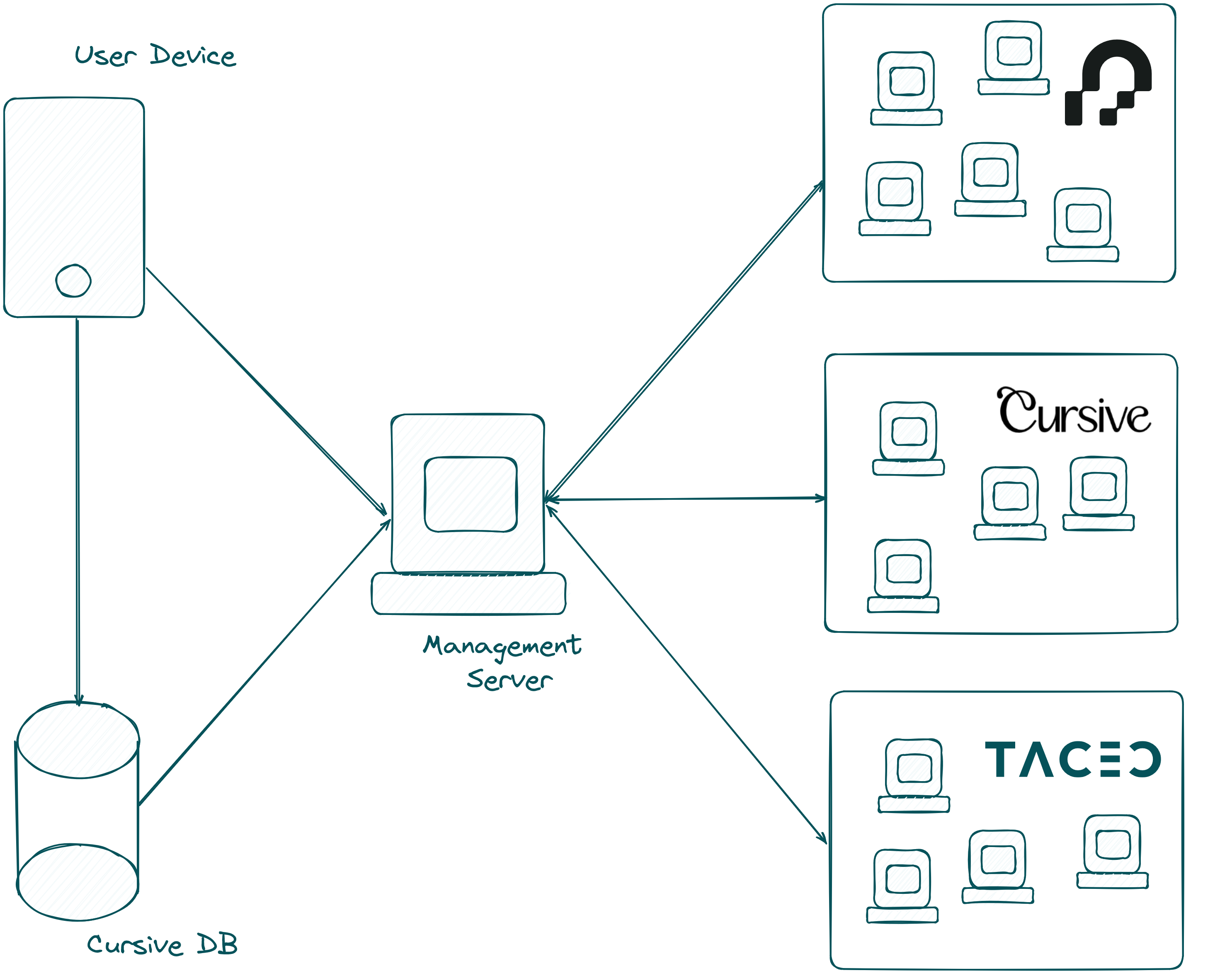 Depiction of the different actors in the alpha-network