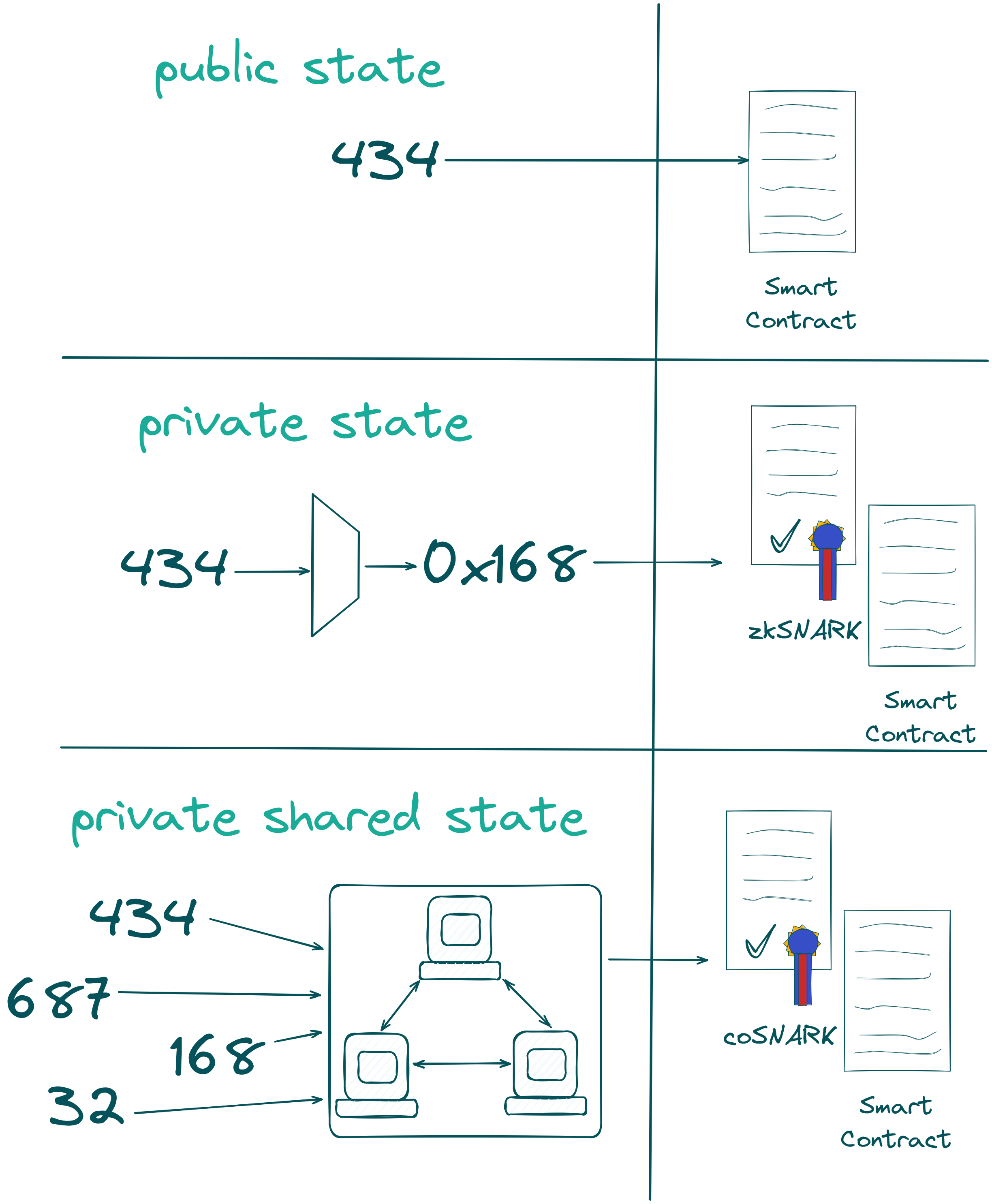 Private Shared State